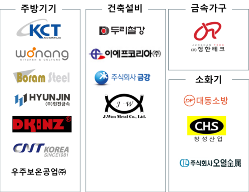 썸네일이미지